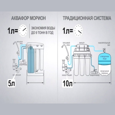Аквафор морион ремонт клапанов